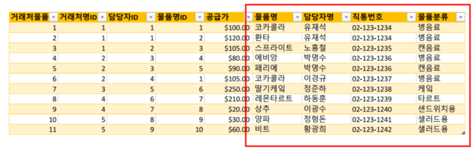 엑셀 정규화 LOOKUP 함수 사용법 7