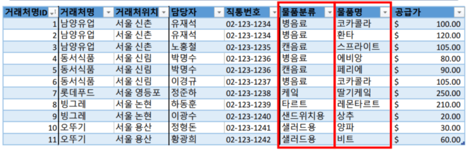 엑셀 정규화 LOOKUP 함수 사용법 1