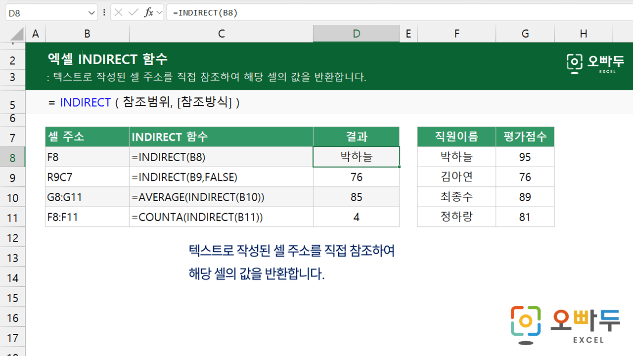 엑셀-INDIRECT-함수-사용법