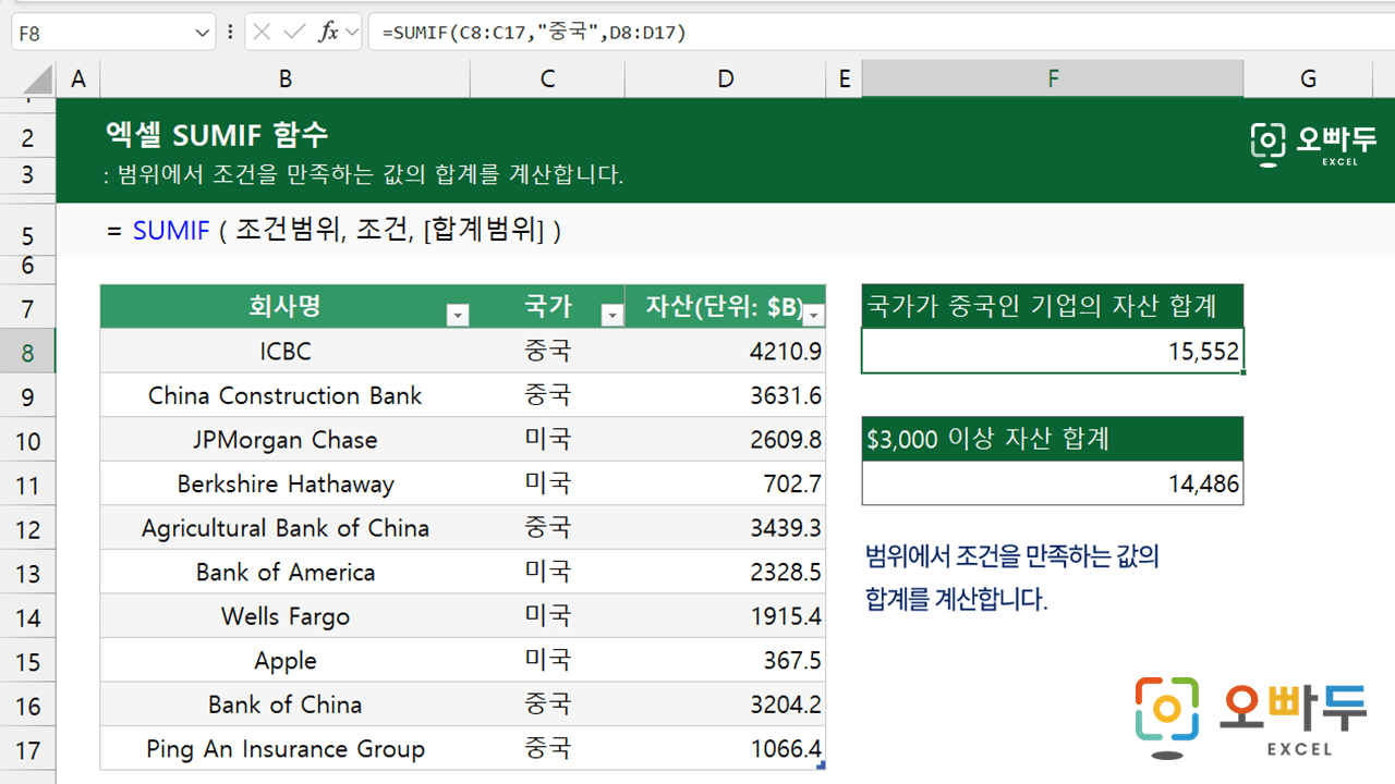 엑셀-SUMIF-함수-사용법