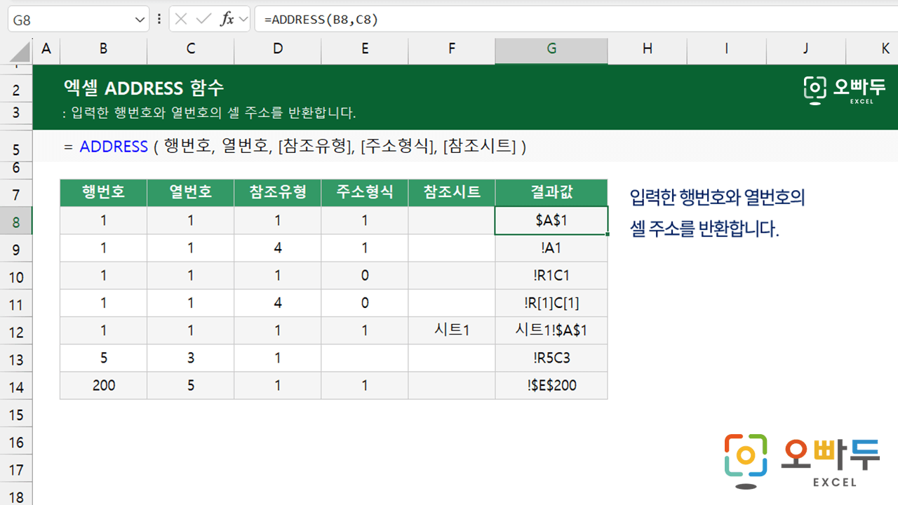 엑셀-ADDRESS-함수-사용법