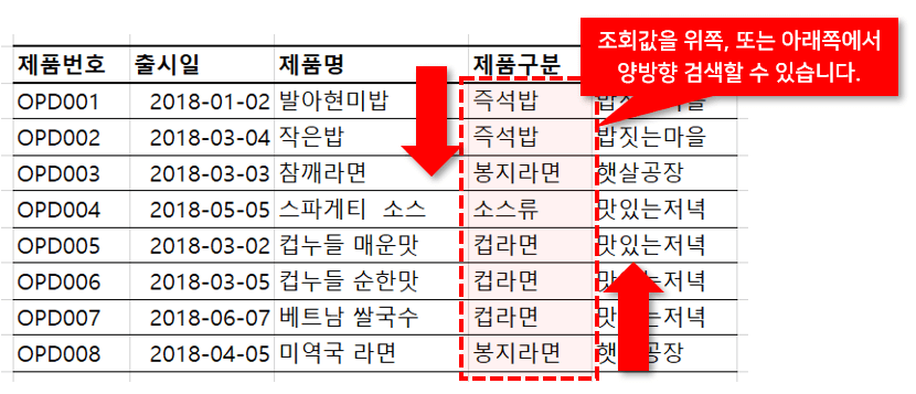 양방향 검색