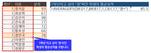 엑셀 AVERAGEIFS 함수 실전예제