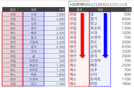 엑셀 SORTBY 함수 여러개 범위 정렬