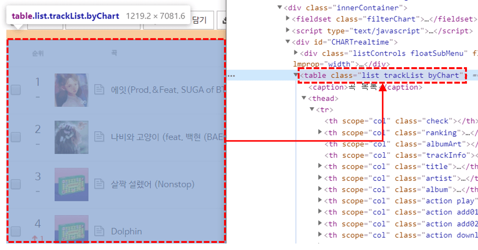 크롤링 음악 순위 가져오기 IMPORTHTML 함수