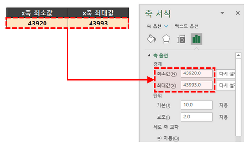 간트차트 최소값 최대값 변경