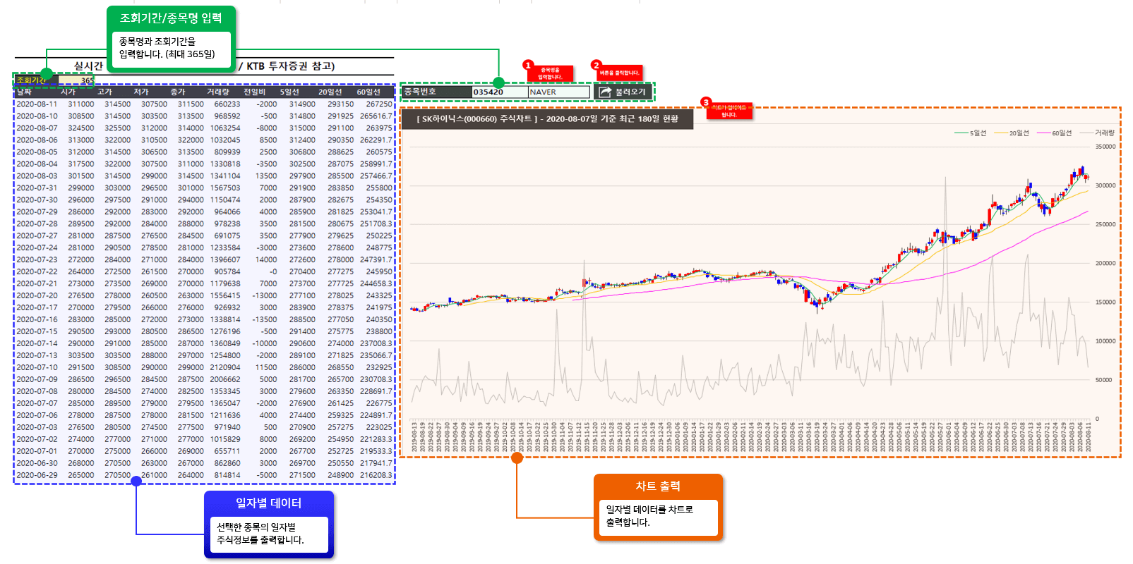 엑셀 주식 차트 시트 설명