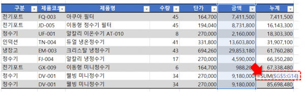 엑셀 표기능 절대참조 오류