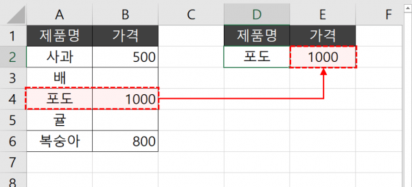 엑셀 vlookup 함수 포도