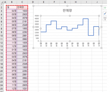 엑셀 계단식 차트 완성