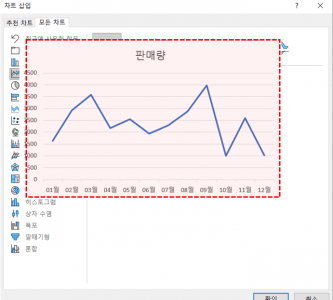 엑셀 꺾은선 차트 삽입