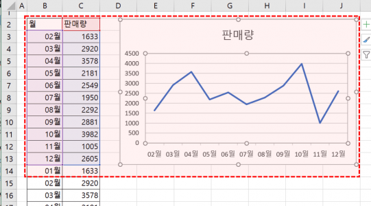 엑셀 차트 범위 확인