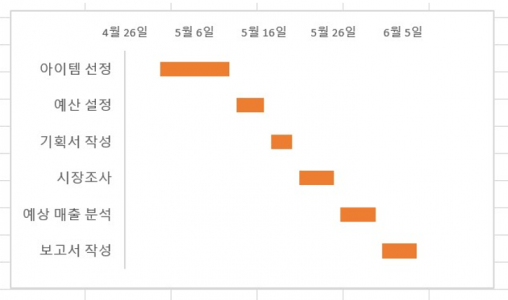 간트차트 가로축 완성