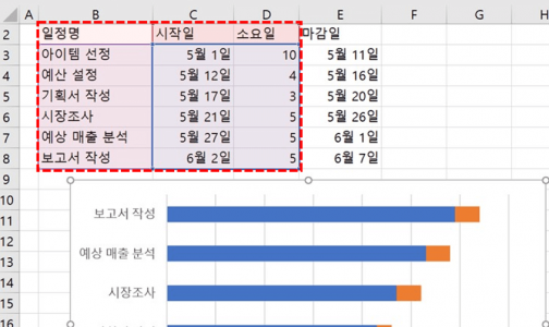 간트차트 범위 변경