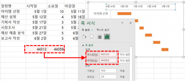 간트차트 시작일 및 종료일 변경