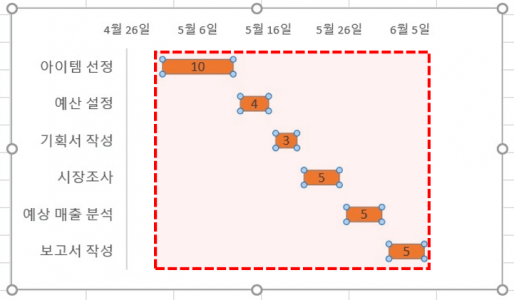 차트 레이블 추가 완료