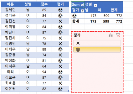 피벗테이블 이모티콘 필터링