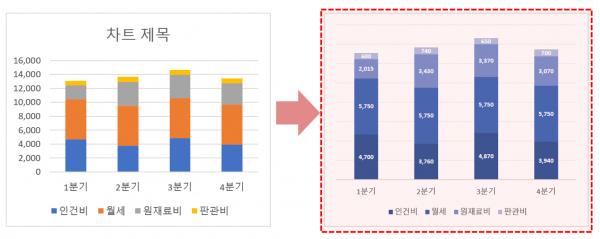 엑셀 차트 시각화