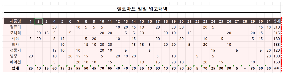 엑셀 잘못된 데이터