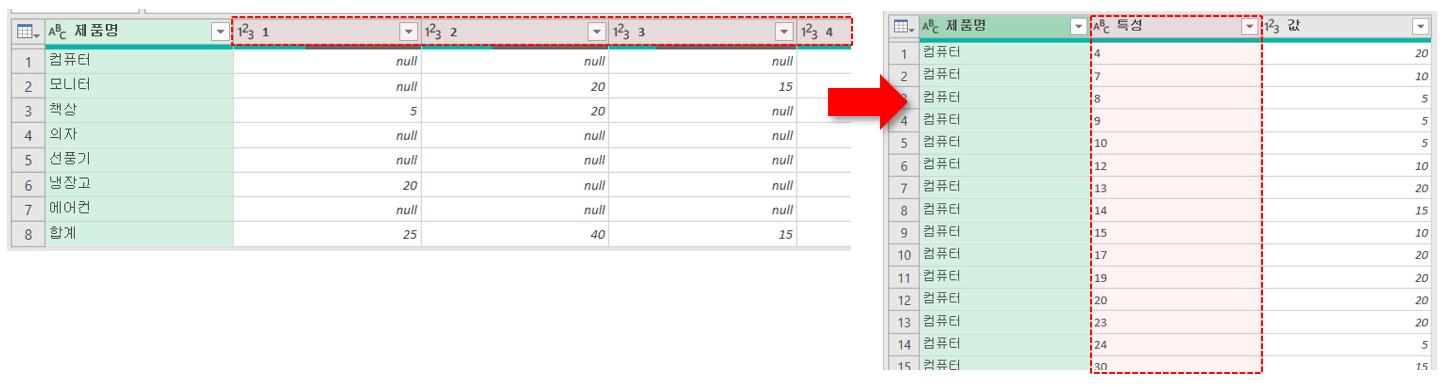 엑셀 파워쿼리 열 피벗해제