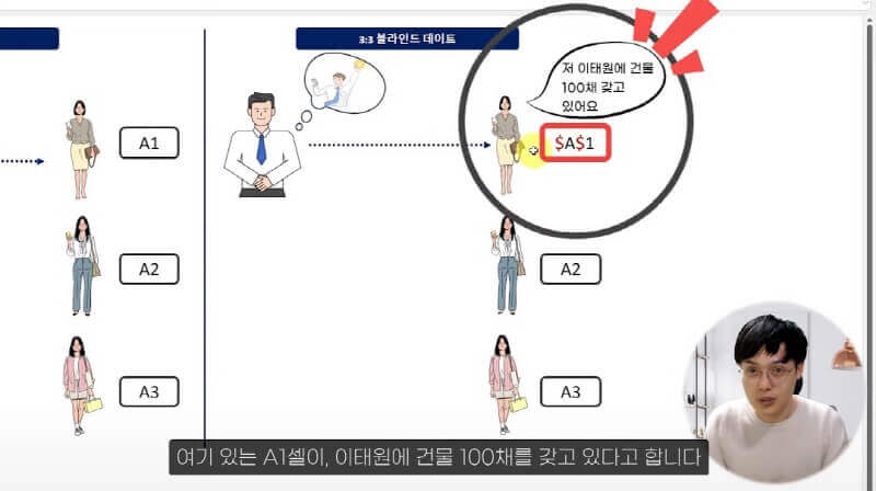 엑셀 절대 참조 상대 참조 정리 4