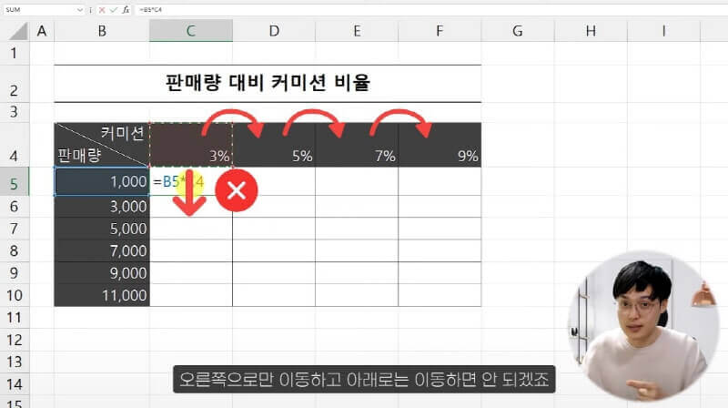 엑셀 절대 참조 상대 참조 정리 3