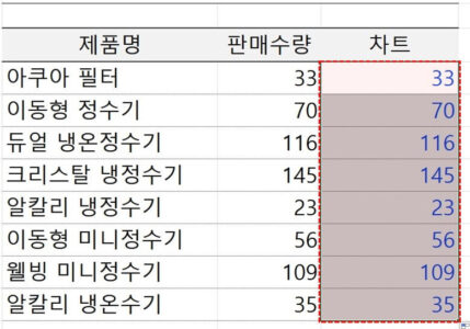 엑셀 데이터막대 값 입력