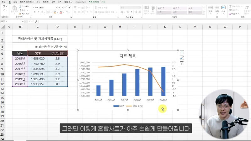 엑셀 혼합차트 백분율 차트 총정리 (2)