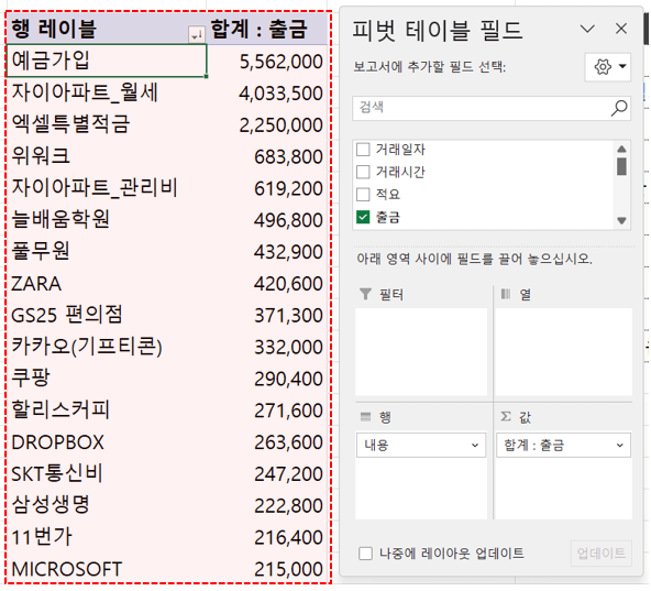 가계부 피벗테이블 항목별 지출