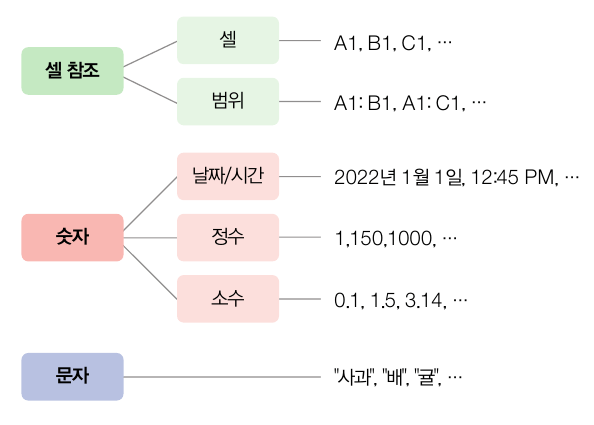 엑셀 날짜 시간 데이터