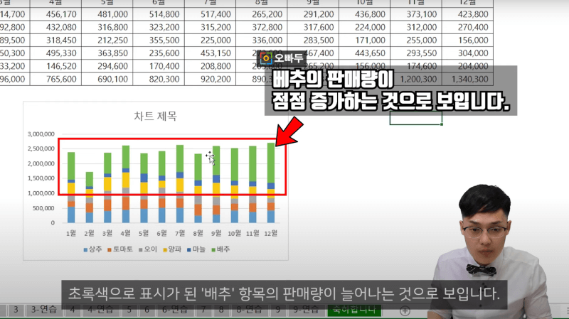 엑셀 차트 시각화 5단계 규칙 (1)