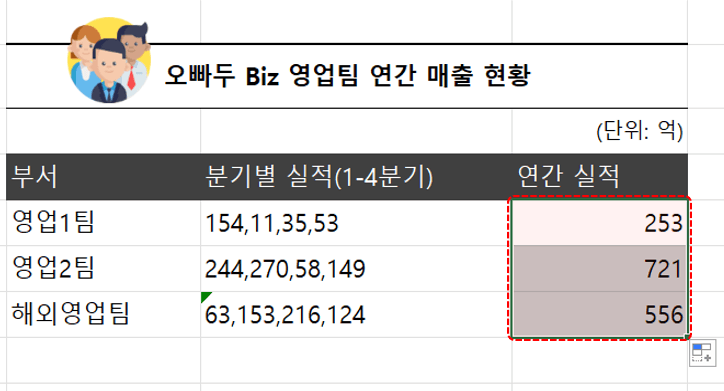 엑셀 쉼표 구분 숫자 합계