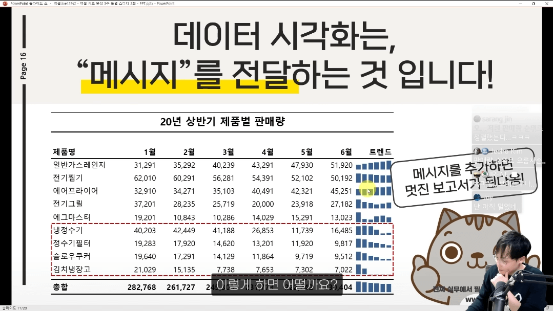 엑셀 데이터 시각화 핵심 원리 (2)