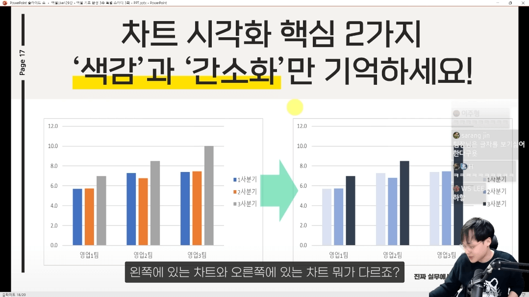 엑셀 데이터 시각화 핵심 원리 (3)