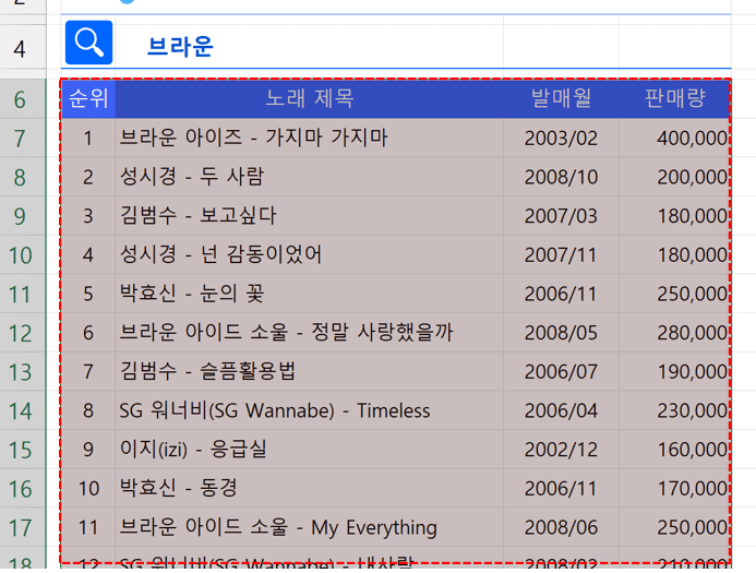 엑셀 특정 단어 포함 강조 범위 선택