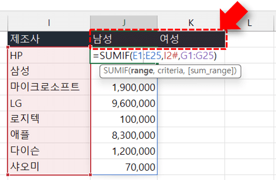 엑셀 성별 보고서 구조 변경