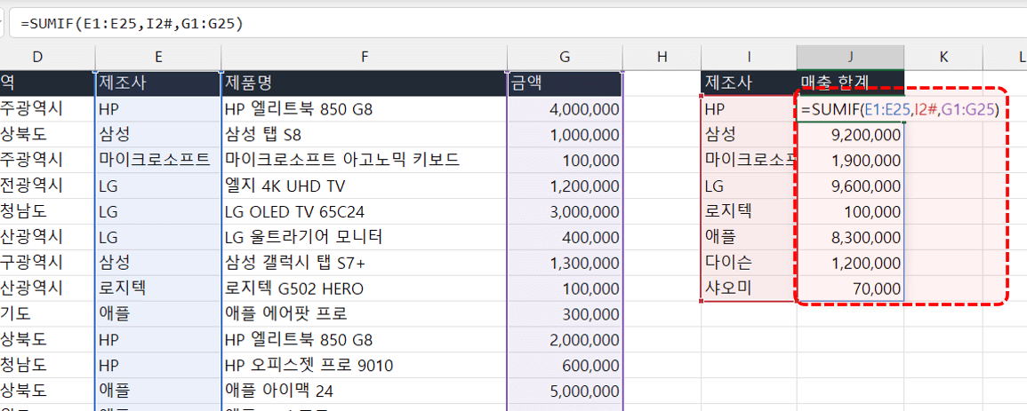 엑셀 제조사 매출 합계 SUMIF