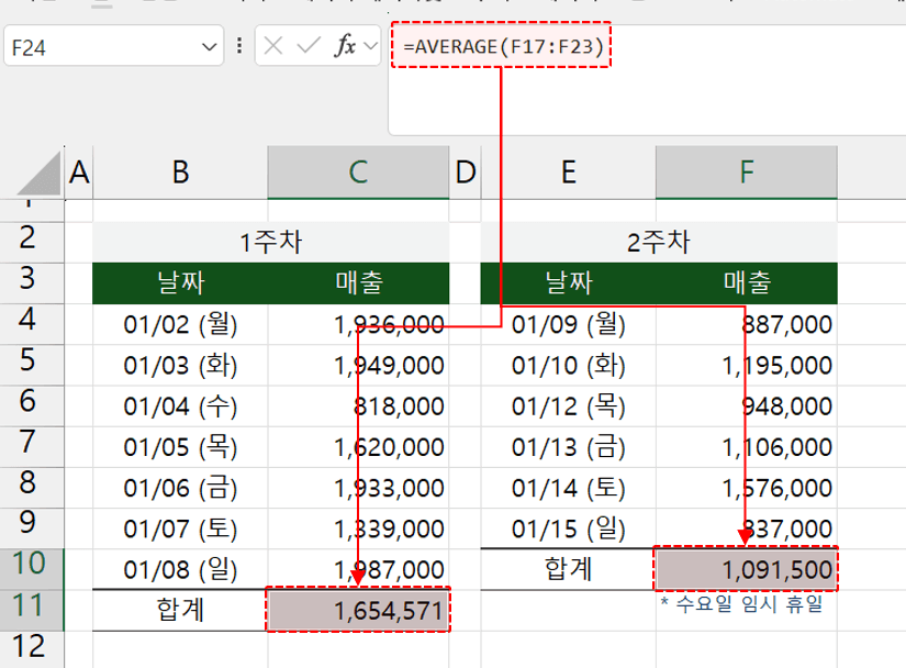 엑셀 평균 한 번에 구하기