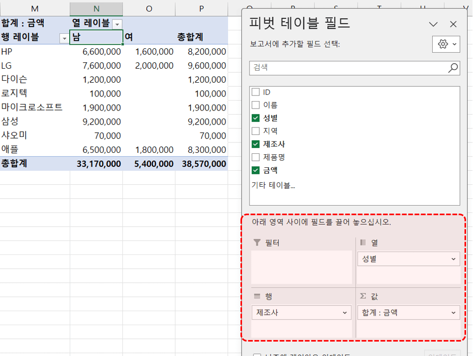 엑셀 피벗테이블 기본 구조