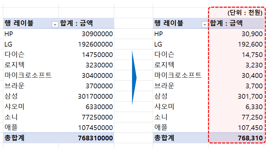 피벗테이블 보고서 가독성