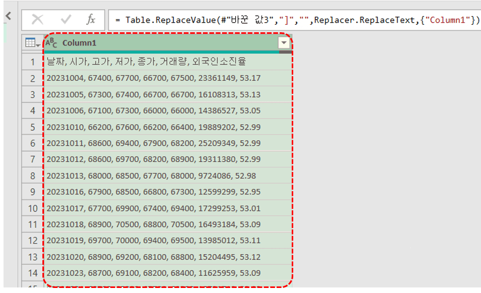 네이버 주식 데이터 가공