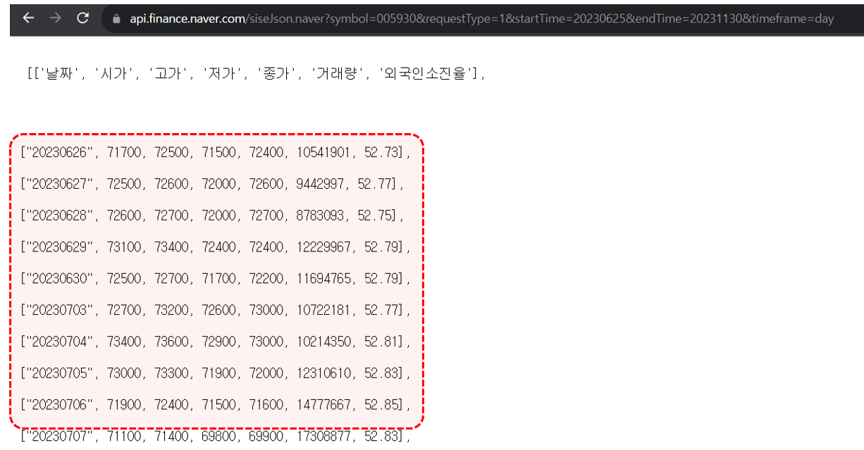 네이버 증권 api 확인