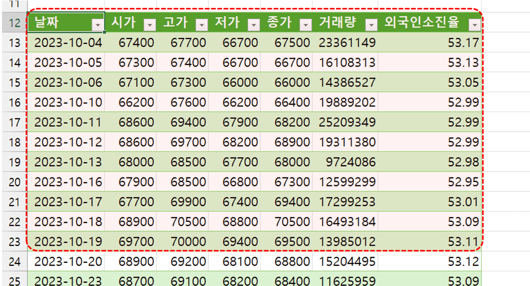 엑셀 네이버 증권 크롤링 완료