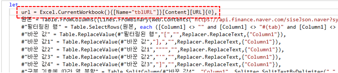 파워쿼리 네이버 증권 크롤링 url