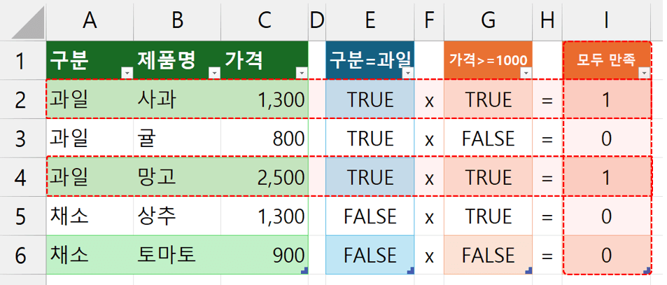 엑셀 and 조건 계산