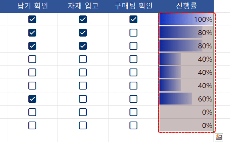 엑셀 진행률 막대 완성