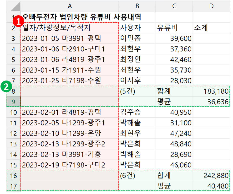 유류비내역