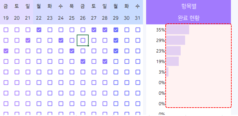 엑셀 진행률 데이터막대 완성