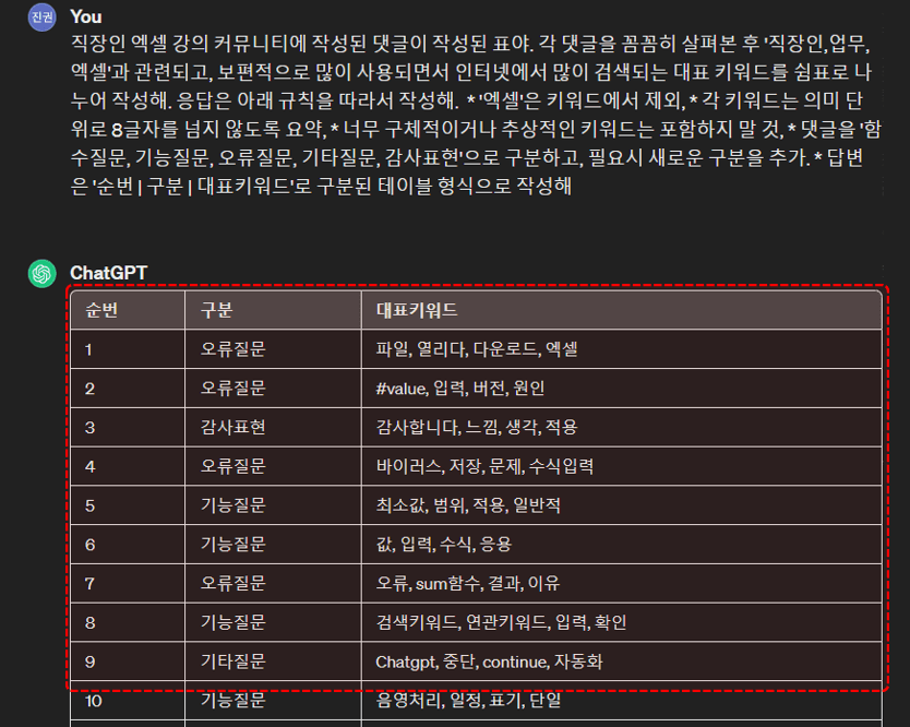 CHATGPT-키워드-분석