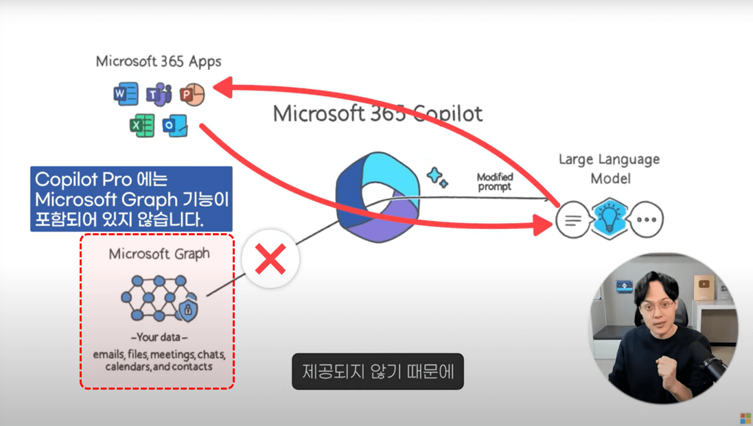 개인용-코파일럿-제한사항